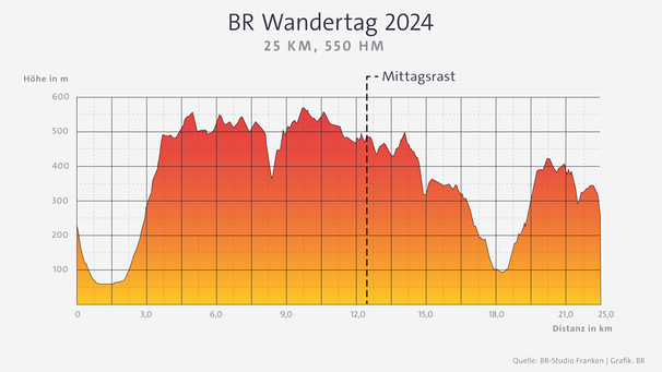Höhendiagramm BR Wandertag 2024 | Bild: BR