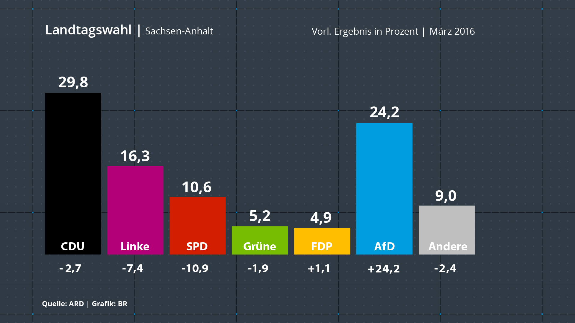 Landtagswahlen 2016 Sachsen | FLI