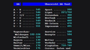 Aktuelle Schlagzeilen, die neusten Sport-Nachrichten und das aktuelle TV-Programm sehen Sie auf der Übersichtstafel im BR-Text. | Bild: BR