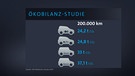 Grafik Umweltbilanz | Bild: Bayerischer Rundfunk 2023