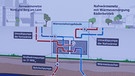 Schema einer Wärmeinstallation in München mit Geothermie und Fernwärme | Bild: Bayerischer Rundfunk 2024