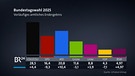 Eine Grafik | Bild: Bayerischer Rundfunk 2025