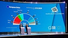 Europawahl-Ergebnis | Bild: Bayerischer Rundfunk 2024