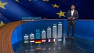 Schuldenquote | Bild: Bayerischer Rundfunk 2023