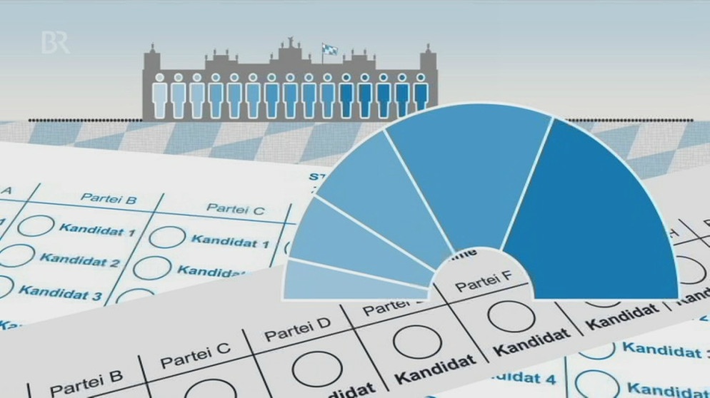 Animation: Bayerische Landtagswahl | BR24 | BR.de