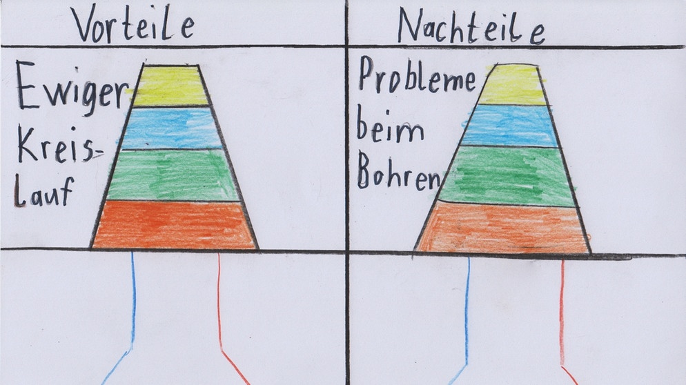 Erneuerbare Energie Geothermie Energie Aus Der Tiefe Br Kinder Eure Startseite