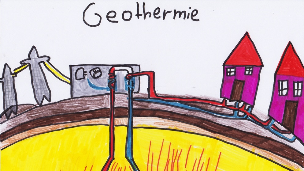 Erneuerbare Energie Geothermie Energie Aus Der Tiefe Br Kinder Eure Startseite