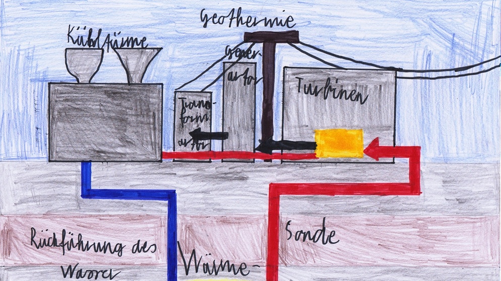 Erneuerbare Energie Geothermie Energie Aus Der Tiefe Br Kinder Eure Startseite