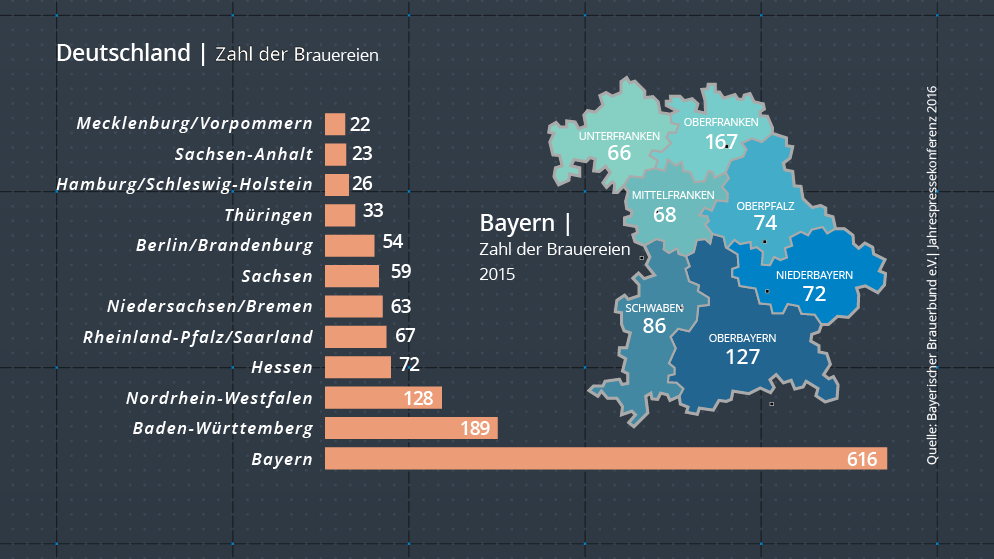 Deutschland Und Bayern Infografik Zahl Der Brauereien 15 Br24 Br De