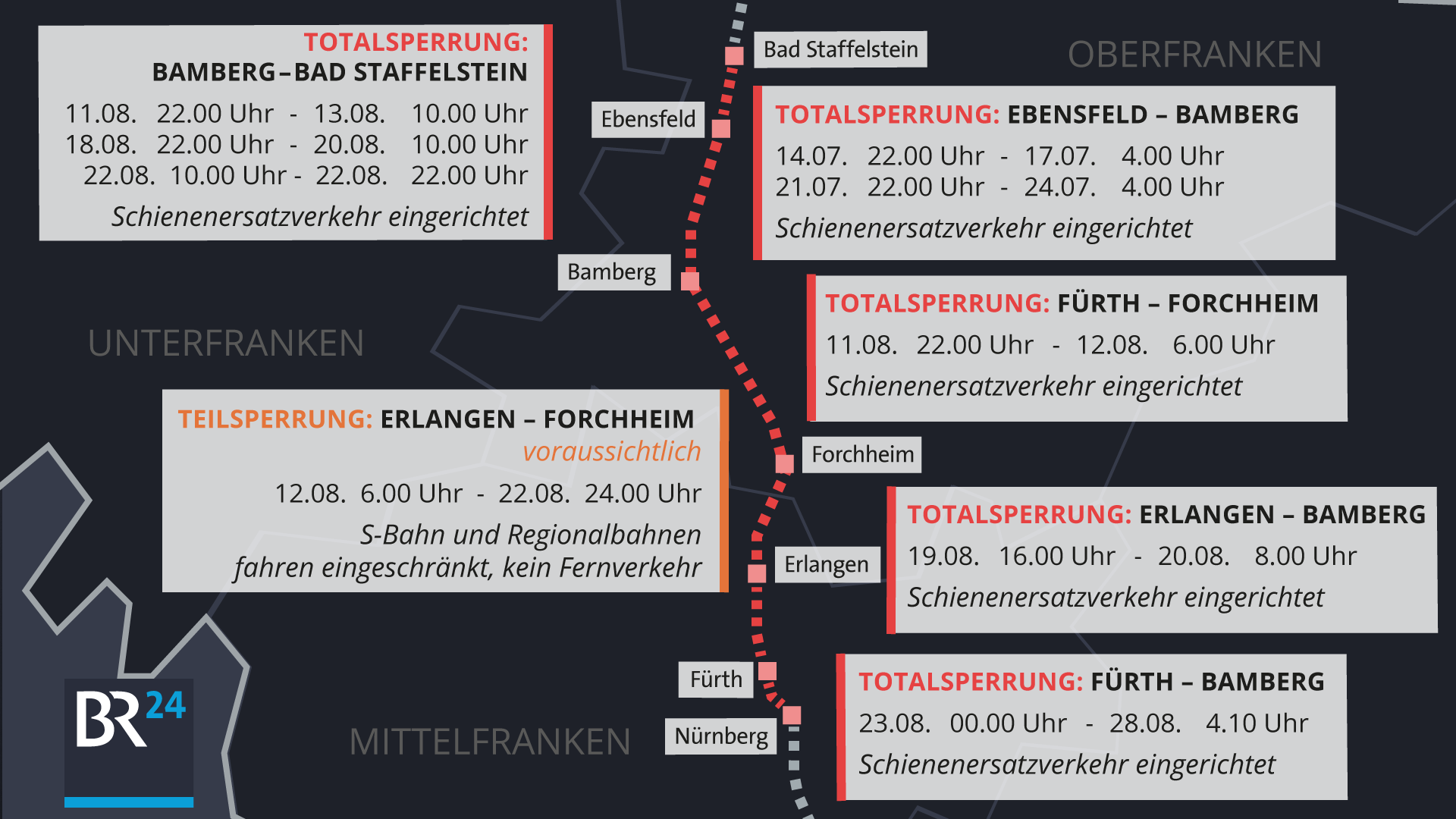 Teil- Und Totalsperrungen Fürth-Bamberg-Bad Staffelstein: Teil- Und ...