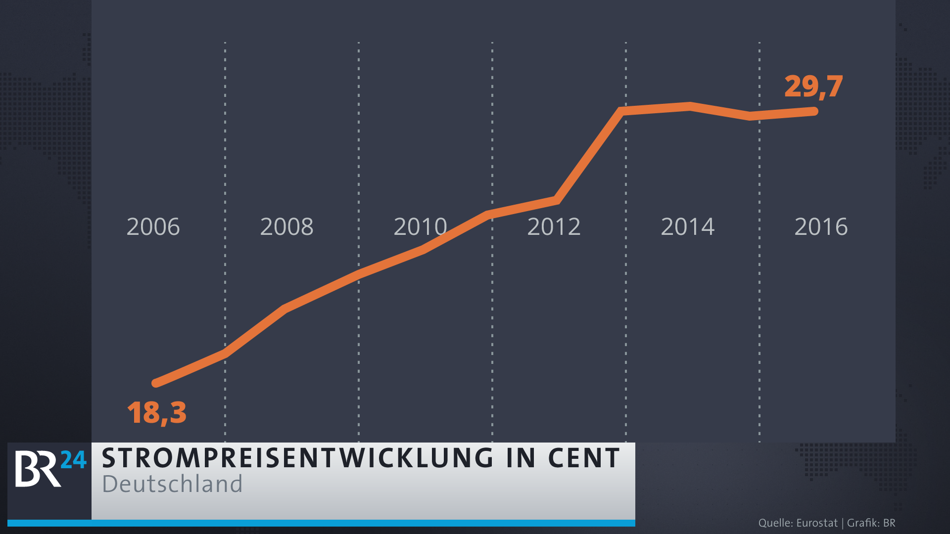 Entwicklung Der Strompreise: Strompreisentwicklung | BR24 | BR.de