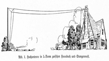Anleitung zum Anbringen einer Hochantenne in Zeitschrift „Illustrierte Funkpresse“, 1925
| Bild: BR, Historische Archiv