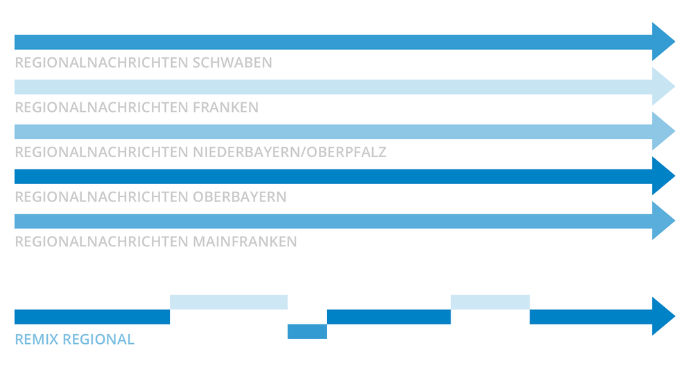 Remix  Regional Grafik | Bild: BR